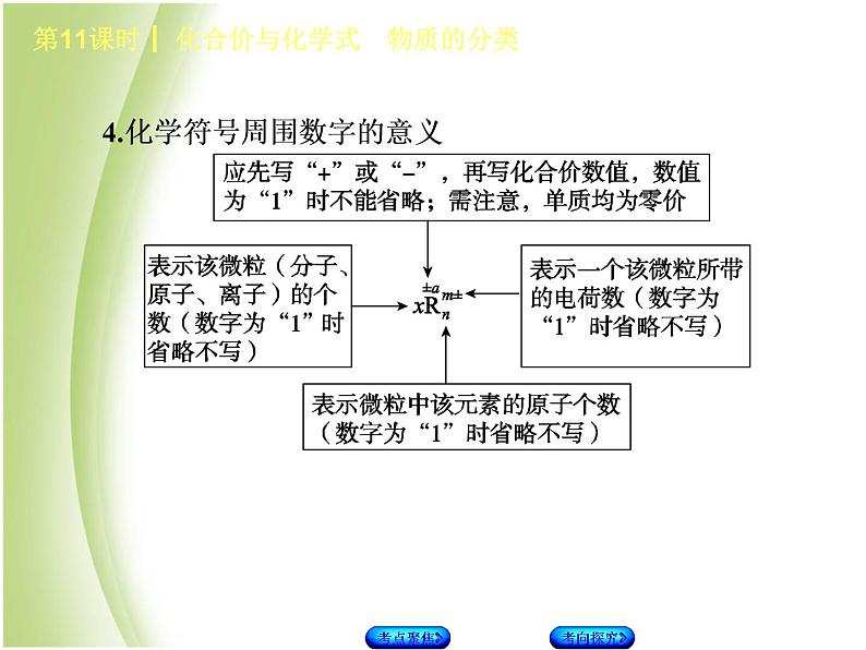 湖南省中考化学复习专题二物质构成的奥秘第11课时化合式与化学价物质的分类课件第7页