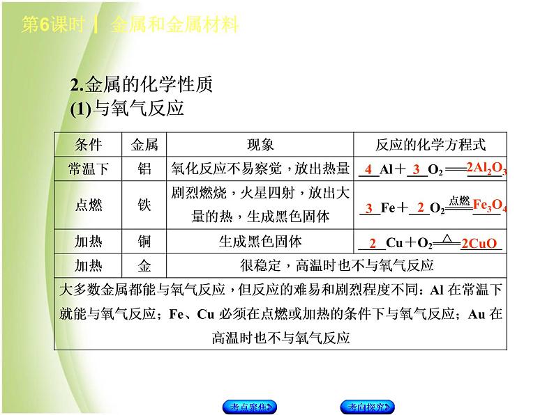 湖南省中考化学复习专题一身边的化学物质第6课时金属和金属材料课件第4页