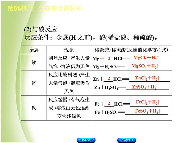 湖南省中考化学复习专题一身边的化学物质第6课时金属和金属材料课件第6页