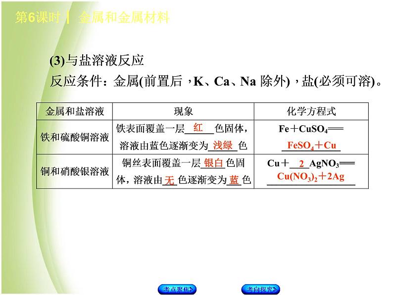 湖南省中考化学复习专题一身边的化学物质第6课时金属和金属材料课件第7页