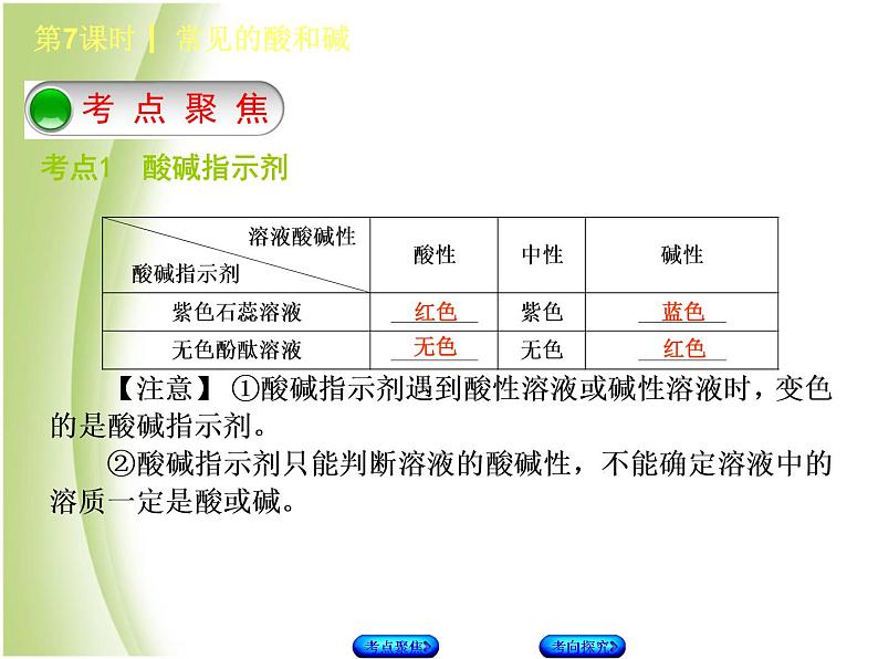 湖南省中考化学复习专题一身边的化学物质第7课时常见的酸和碱课件第2页