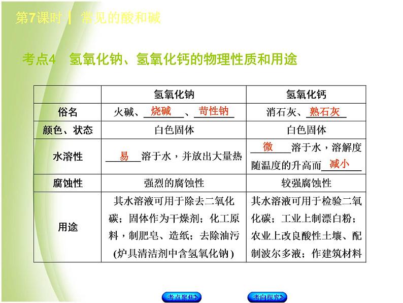 湖南省中考化学复习专题一身边的化学物质第7课时常见的酸和碱课件第8页