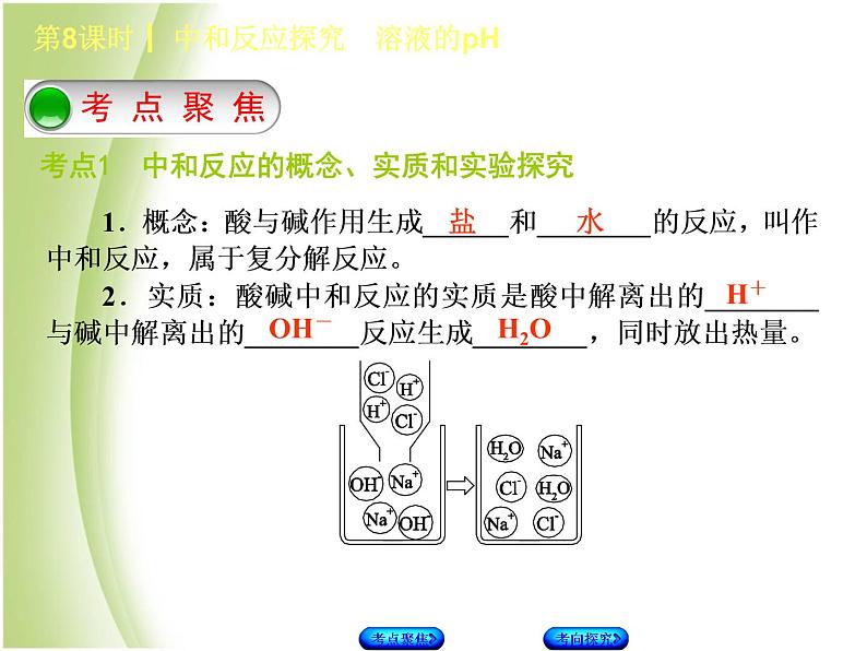 湖南省中考化学复习专题一身边的化学物质第8课时中和反应探究溶液的pH课件第2页