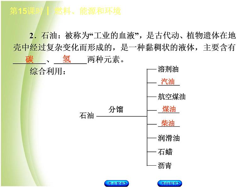 湖南省中考化学复习专题四化学与社会发展第15课时燃料能源和环境课件03