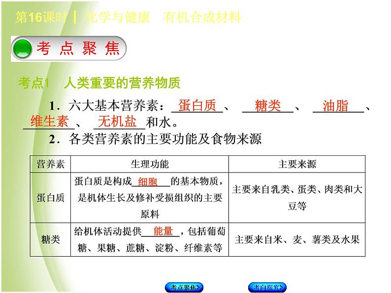 湖南省中考化学复习专题四化学与社会发展第16课时化学与降有机合成材料课件第2页