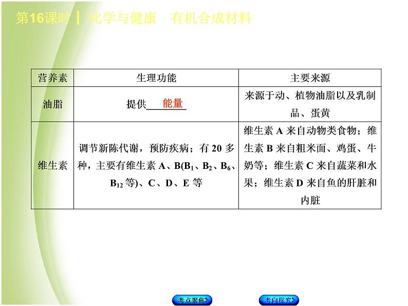 湖南省中考化学复习专题四化学与社会发展第16课时化学与降有机合成材料课件第3页