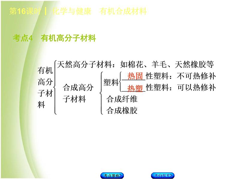 湖南省中考化学复习专题四化学与社会发展第16课时化学与降有机合成材料课件第7页