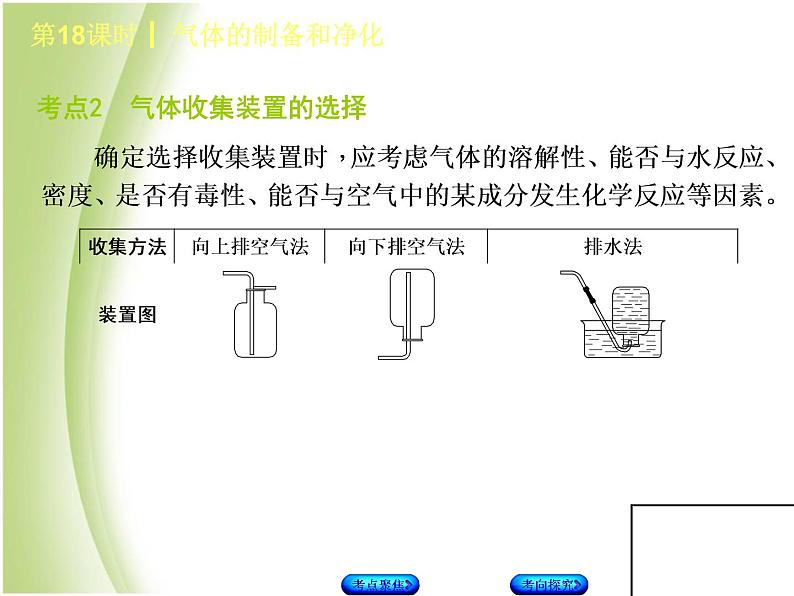 湖南省中考化学复习专题五科学探究第18课时气体的制备和净化课件第4页