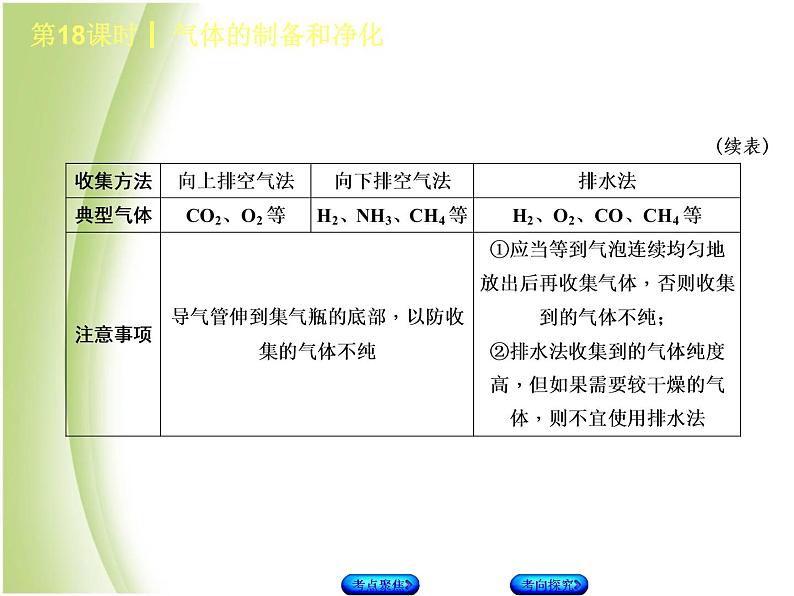 湖南省中考化学复习专题五科学探究第18课时气体的制备和净化课件第5页