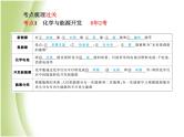 泰安专版中考化学总复习第一部分第13讲化学与社会发展课件