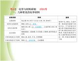 泰安专版中考化学总复习第一部分第13讲化学与社会发展课件