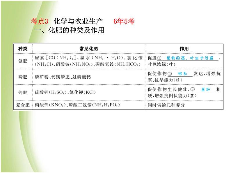 泰安专版中考化学总复习第一部分第13讲化学与社会发展课件第6页