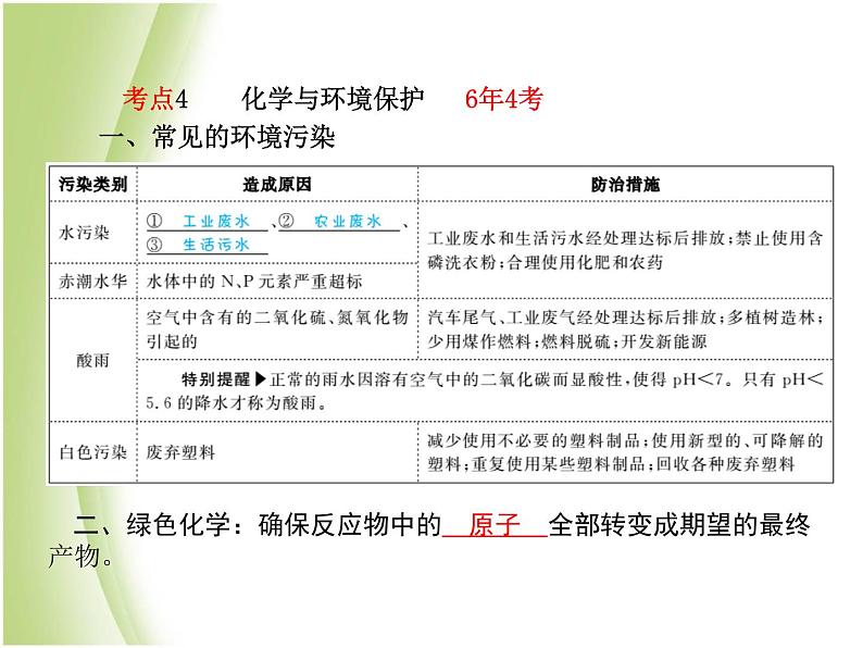 泰安专版中考化学总复习第一部分第13讲化学与社会发展课件第8页