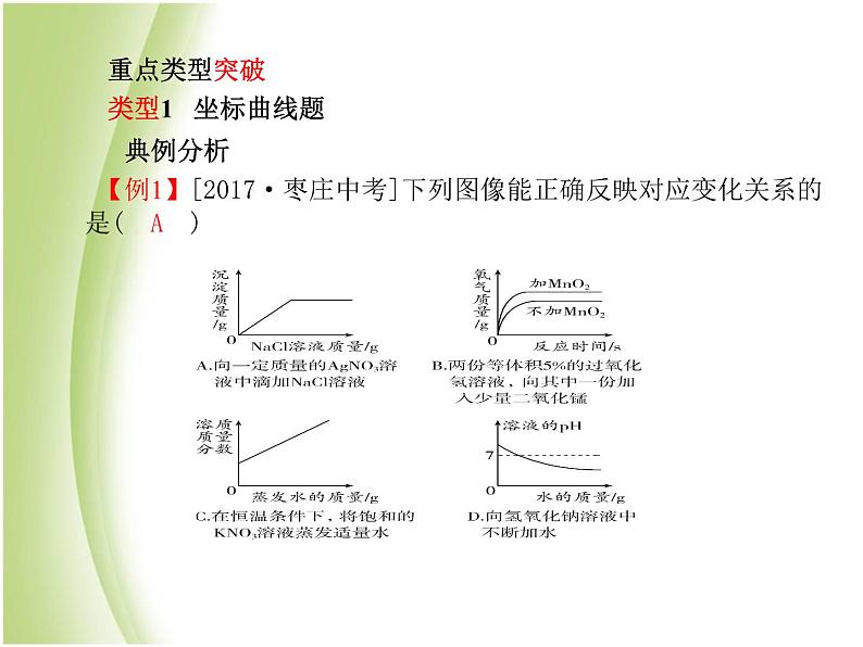 泰安专版中考化学总复习第二部分专题复习高分保障专题1曲线表格流程图题课件第2页