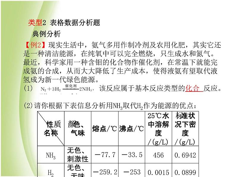 泰安专版中考化学总复习第二部分专题复习高分保障专题1曲线表格流程图题课件第7页