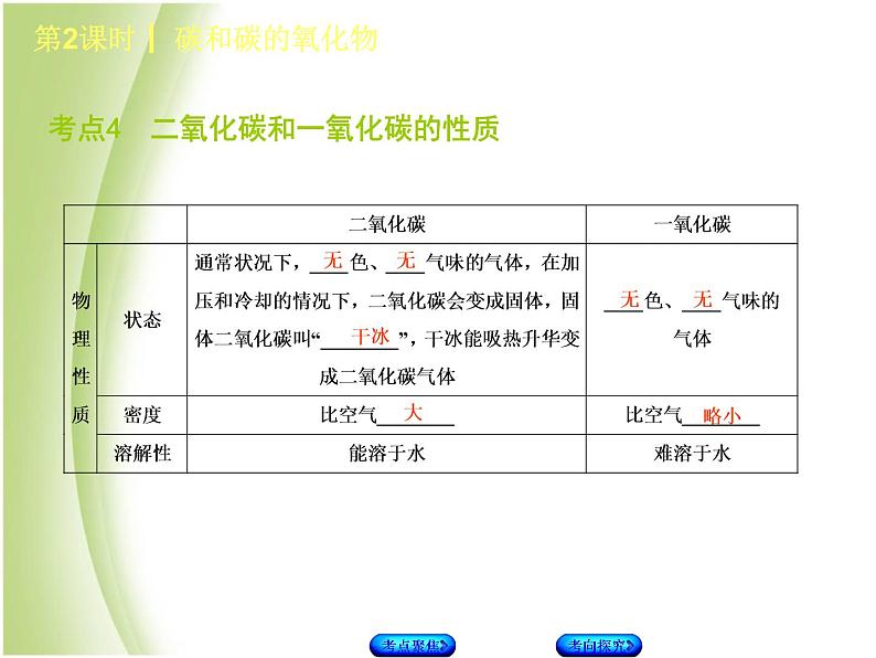 湖南省中考化学复习专题一身边的化学物质第2课时碳和碳的氧化物课件第8页