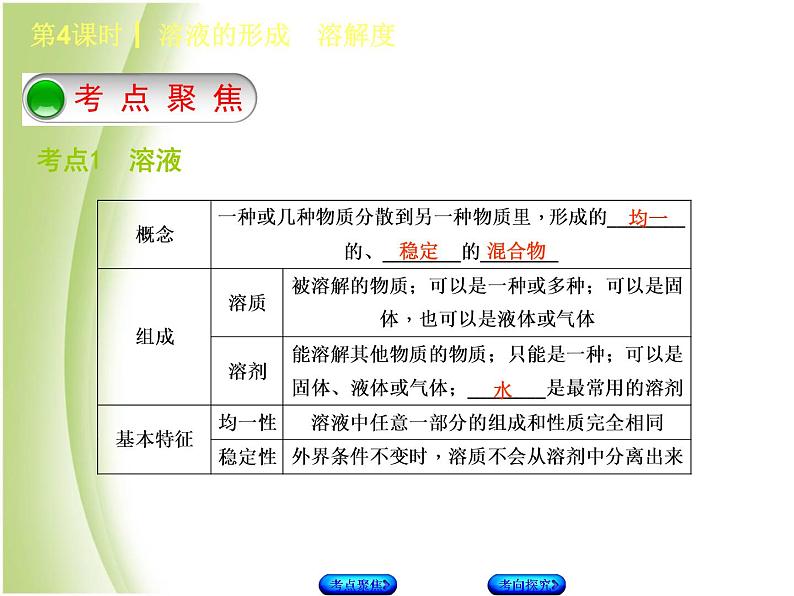 湖南省中考化学复习专题一身边的化学物质第4课时溶液的形成溶解度课件第2页