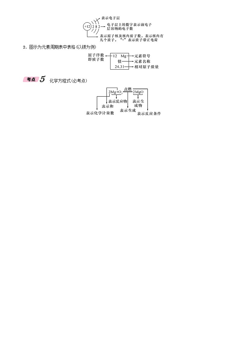 河北专版中考化学复习重点题型突破篇专题1化学用语精讲练习学案02