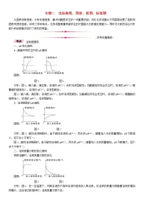 河北专版中考化学复习重点题型突破篇专题2坐标曲线图表框图标签题精讲练习学案