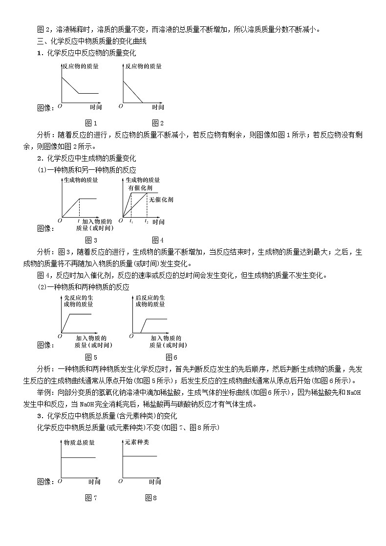 河北专版中考化学复习重点题型突破篇专题2坐标曲线图表框图标签题精讲练习学案第2页