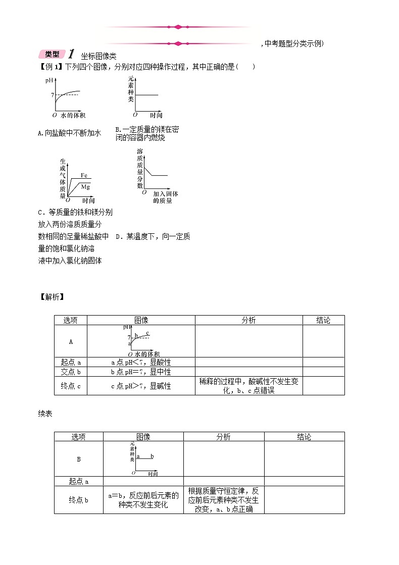 河北专版中考化学复习重点题型突破篇专题2坐标曲线图表框图标签题精讲练习学案第3页