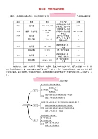 遵义专版中考化学总复习教材知识梳理第3章物质构成的奥秘精讲练习学案