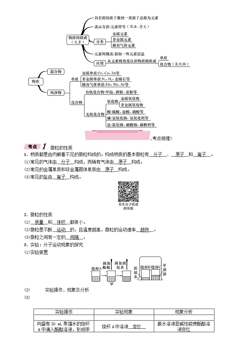 遵义专版中考化学总复习教材知识梳理第3章物质构成的奥秘精讲练习学案第2页