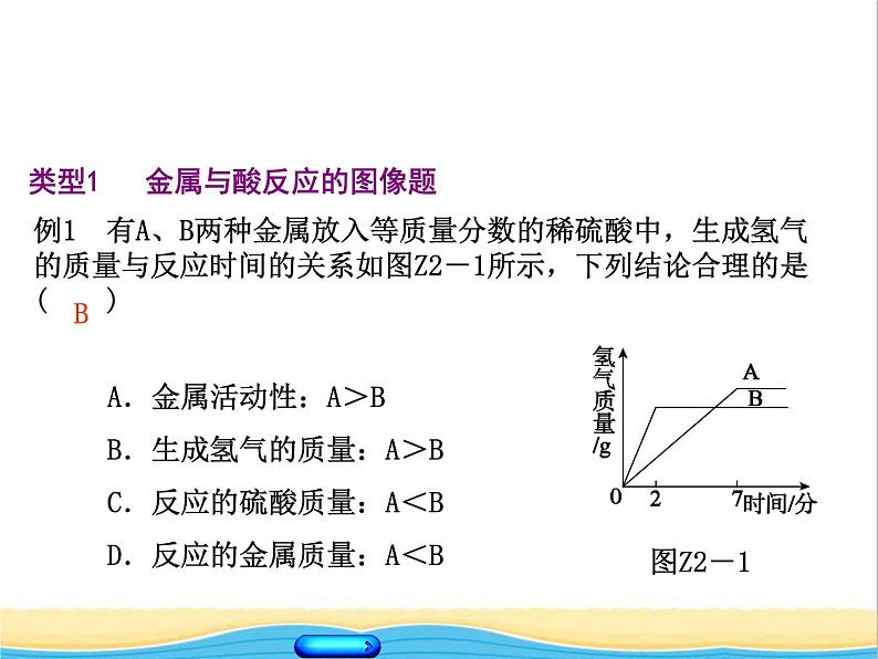 中考化学专题复习题型突破二曲线图像题课件新人教版第4页