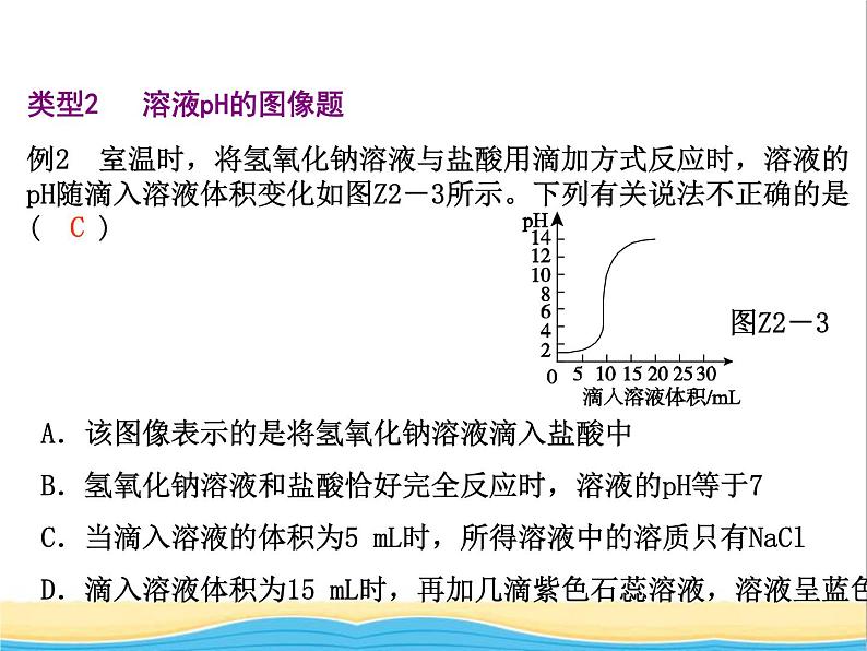 中考化学专题复习题型突破二曲线图像题课件新人教版第8页