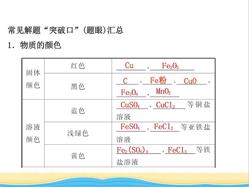 中考化学专题复习题型突破三物质推断题课件新人教版04