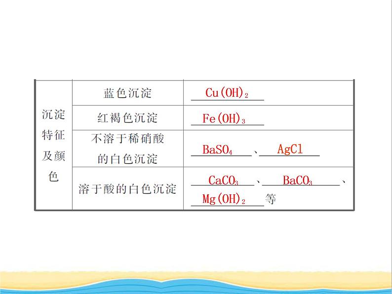 中考化学专题复习题型突破三物质推断题课件新人教版05