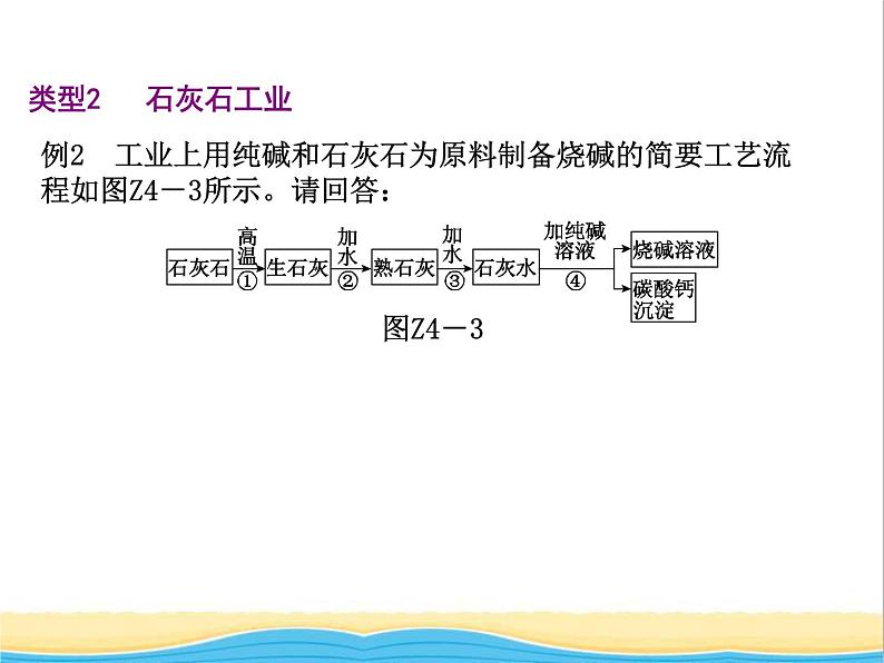 中考化学专题复习题型突破四工艺流程题课件新人教版第7页