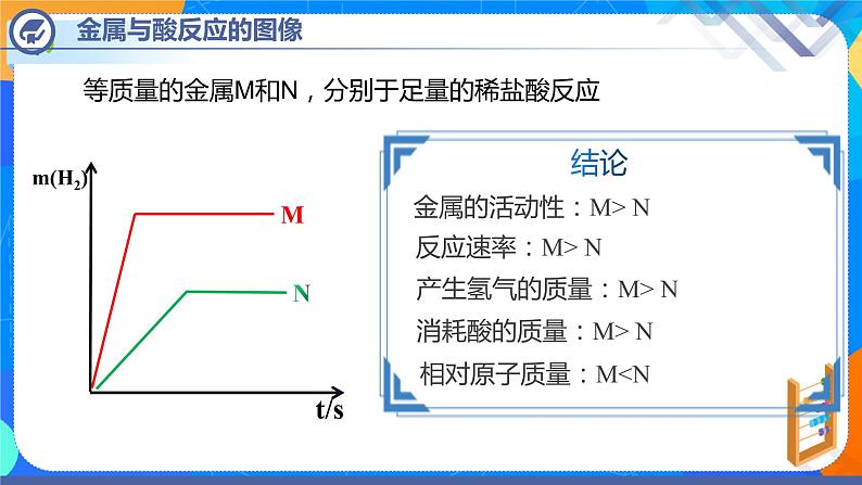 第八单元课题2金属的化学性质（第3课时）-2021-2022学年九年级化学下册课件（人教版）04