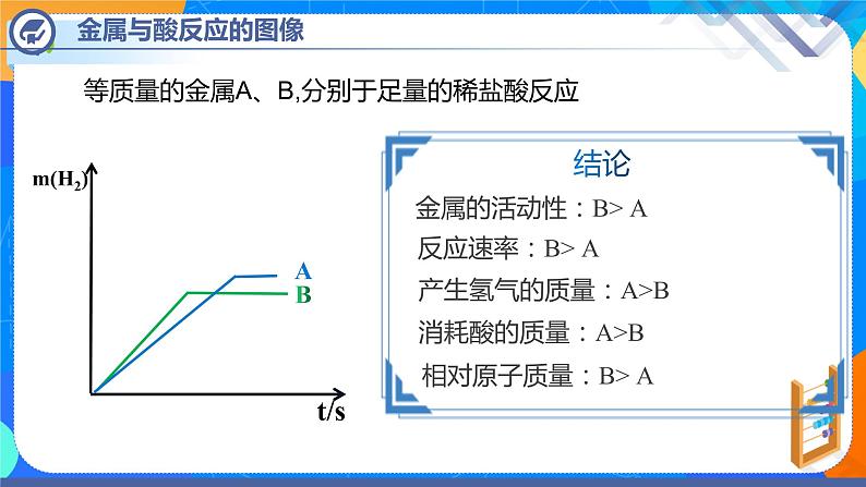 第八单元课题2金属的化学性质（第3课时）-2021-2022学年九年级化学下册课件（人教版）05