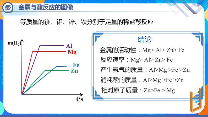 第八单元课题2金属的化学性质（第3课时）-2021-2022学年九年级化学下册课件（人教版）06