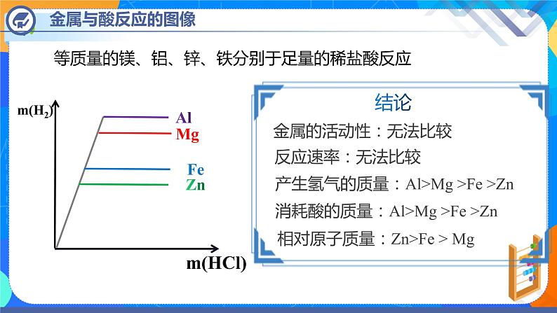 第八单元课题2金属的化学性质（第3课时）-2021-2022学年九年级化学下册课件（人教版）08