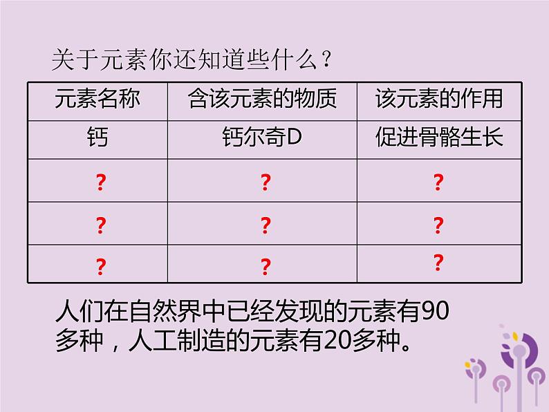 山西省中考化学复习课时4物质的组成与分类课件03