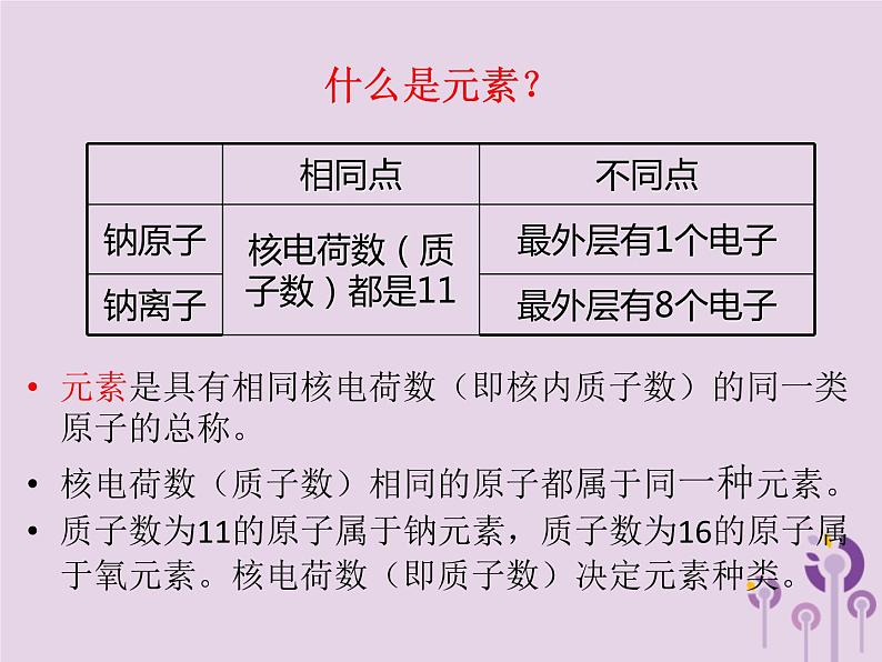 山西省中考化学复习课时4物质的组成与分类课件05