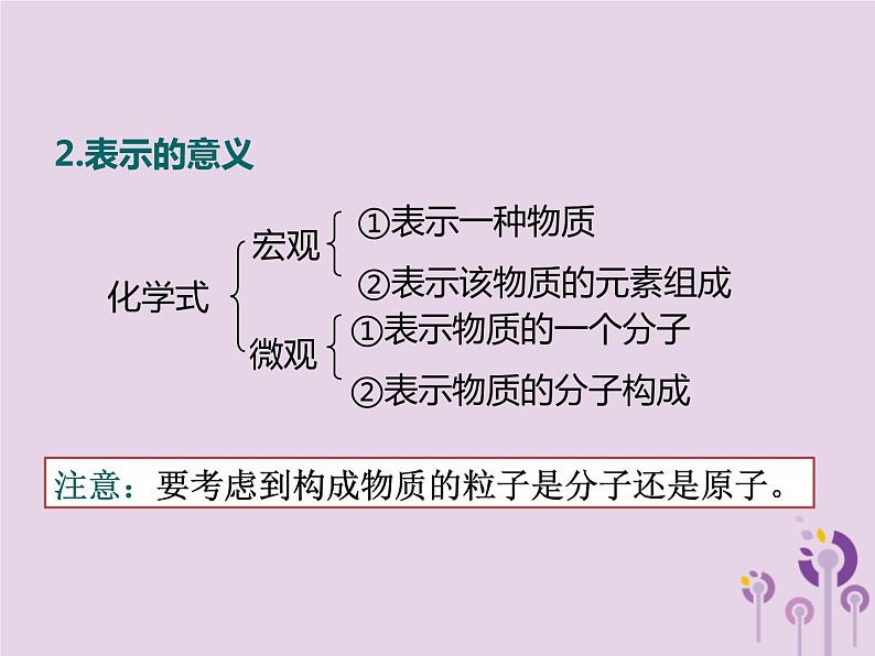 山西省中考化学复习课时5化学式及相关计算课件第5页