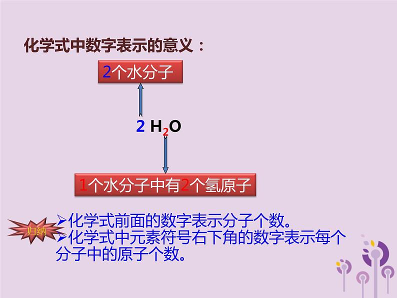 山西省中考化学复习课时5化学式及相关计算课件第7页