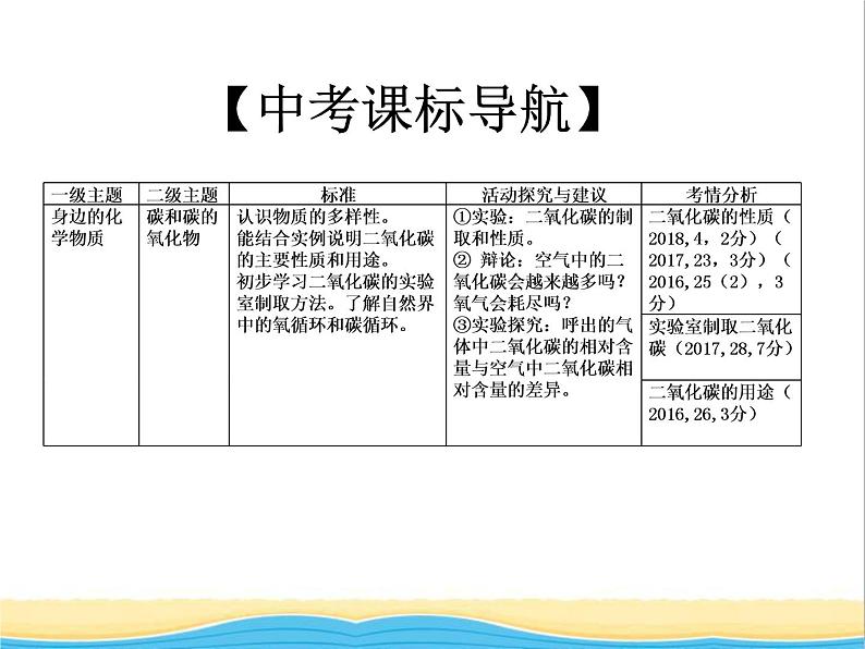 山西省中考化学复习课时9碳二氧化碳课件第2页