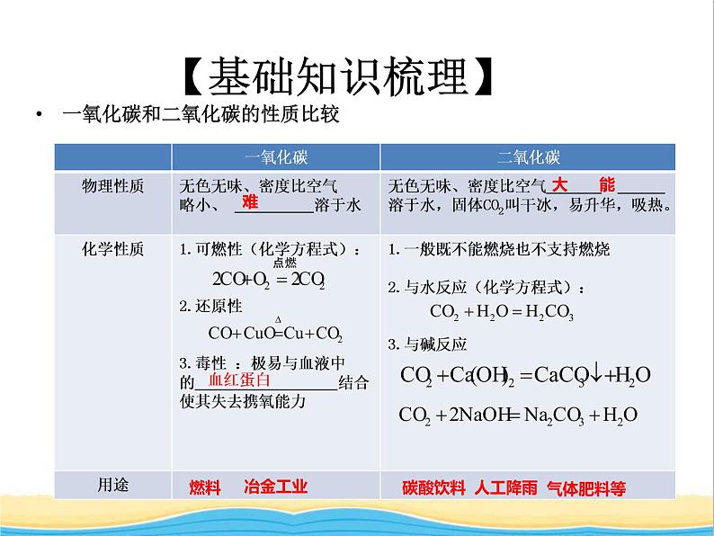 山西省中考化学复习课时9碳二氧化碳课件第5页