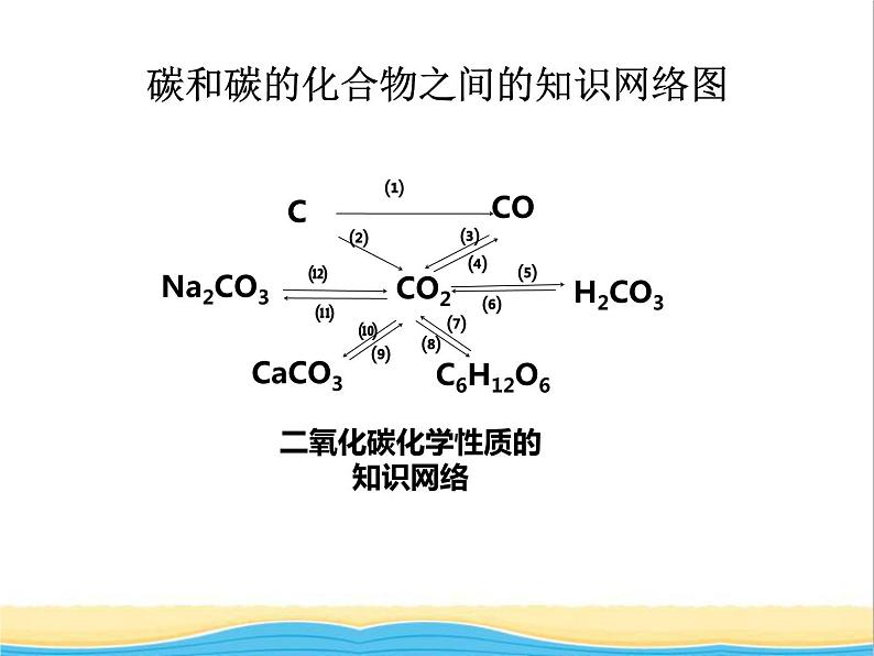 山西省中考化学复习课时9碳二氧化碳课件第6页