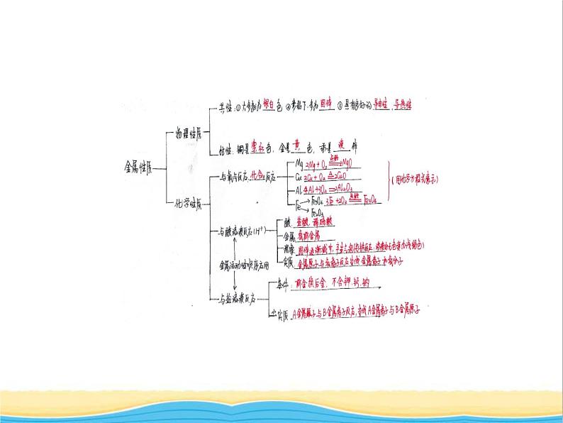 山西省中考化学复习课时11金属及其性质课件02