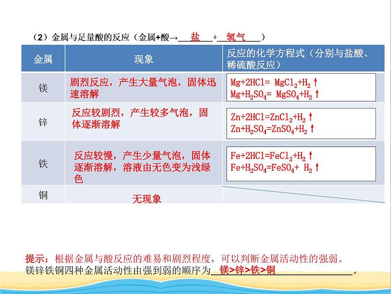 山西省中考化学复习课时11金属及其性质课件04