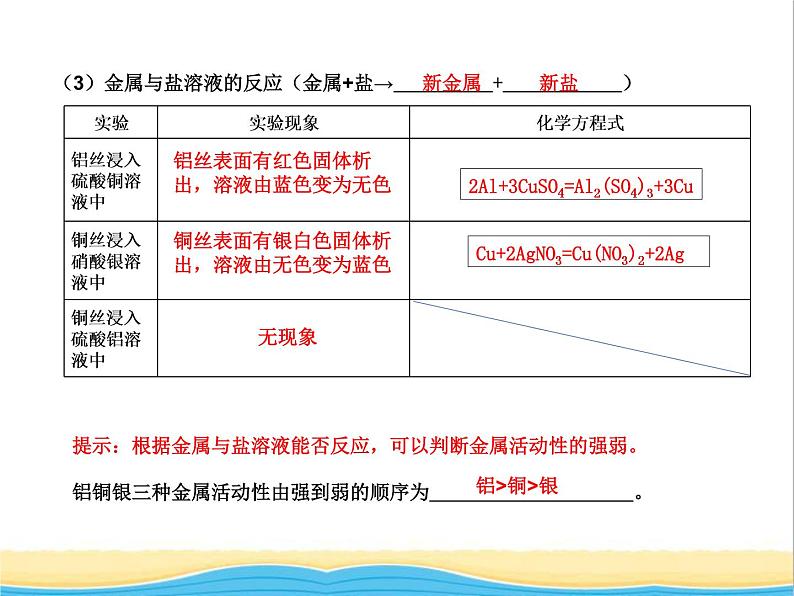 山西省中考化学复习课时11金属及其性质课件05