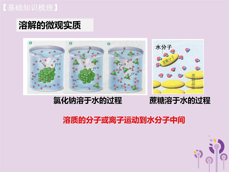 山西省中考化学复习课时13溶液溶解度课件07