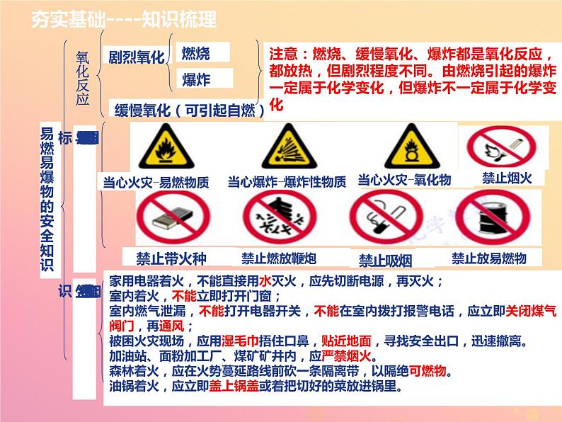 山西省中考化学复习第五部分化学与社会发展课时18燃料燃烧与灭火课件04