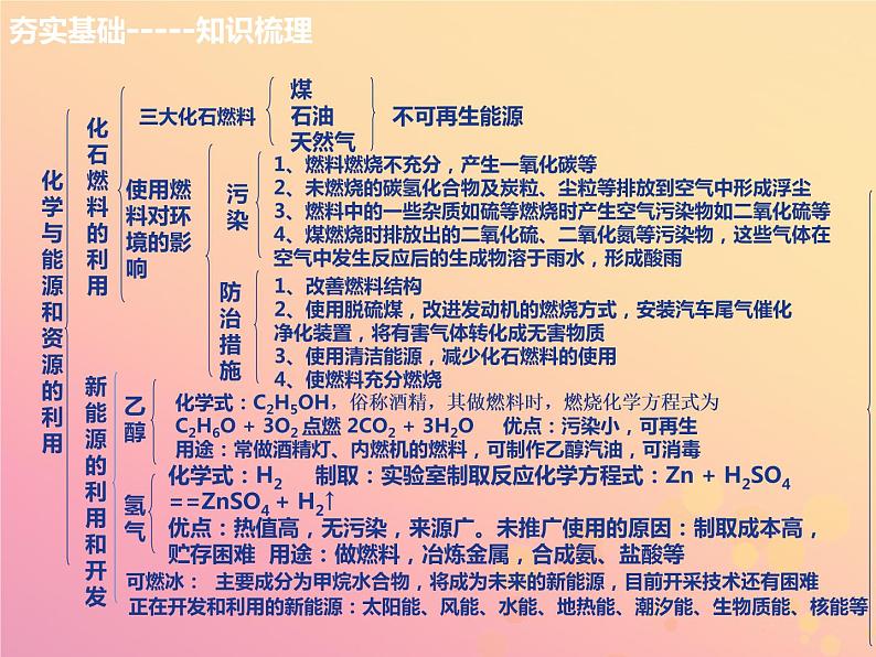 山西省中考化学复习第五部分化学与社会发展课时21化学能源与环境课件03