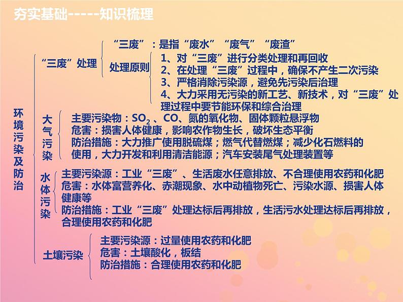 山西省中考化学复习第五部分化学与社会发展课时21化学能源与环境课件04